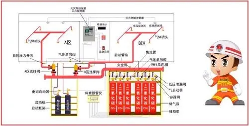 氣體滅火系統(tǒng)的種類(lèi)分為哪幾種？